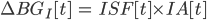 insulin effect equation 