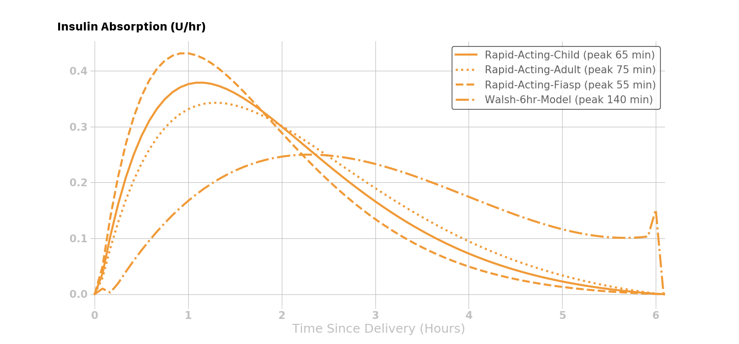 insulin models
