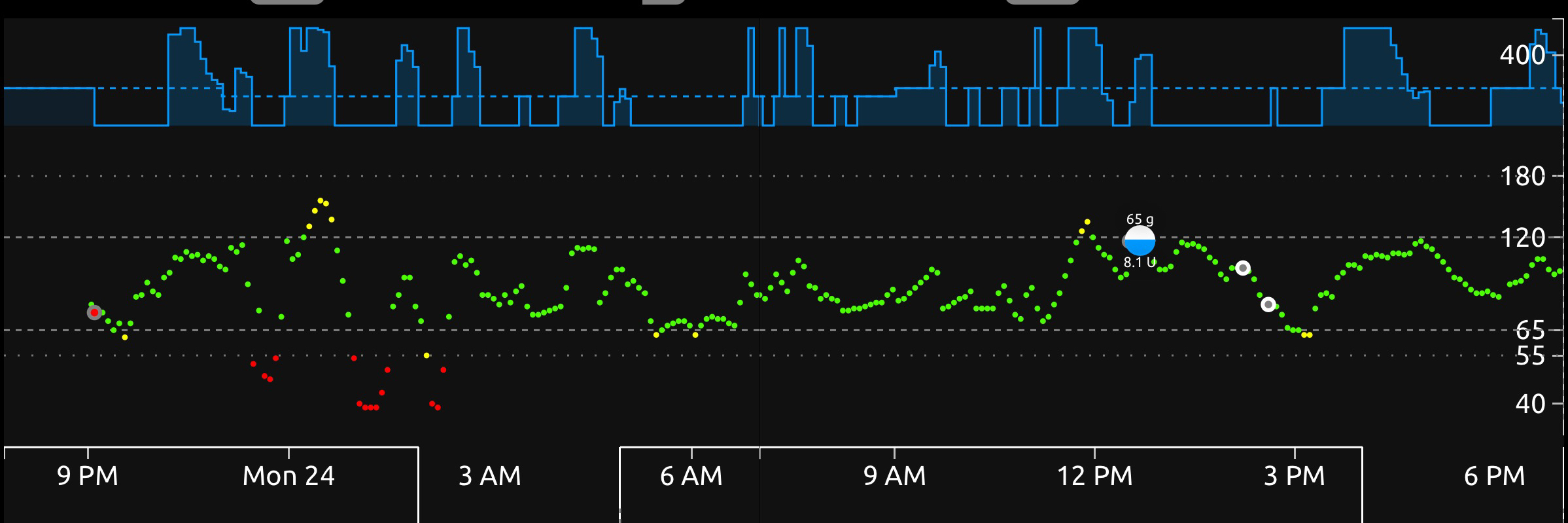 noisy new G6 sensor