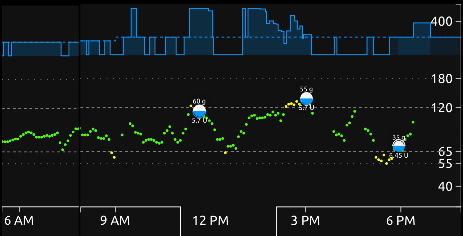 noisy old G6 sensor